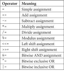 نتیجه جستجوی لغت [operators] در گوگل