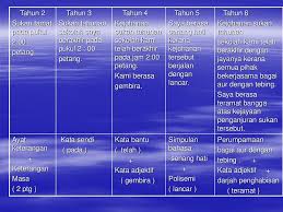 Harapanku untukmu adalah untuk memancarkan kebaikan, mencintai hidup, dan tak pernah berhenti bermimpi, seperti. Pemeringkatan Karangan Ppt Download