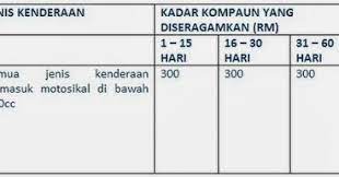 Harga saman tiada lesen kereta. Harga Saman Jpj