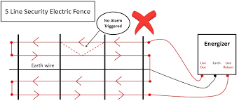 Installation and preventive maintenance microwave oven installation and use to assure safety and convenient follow these recommendations. How To Wire Electric Fence Diagram My Baby Youll Be