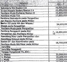 0 ratings0% found this document useful (0 votes). Isu Usulan Gaji Pns Ma Golongan I A Rp 6 Juta Sudah Lama Beredar