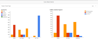 Angular Chart X Axis Text Label Overlap On Each Other