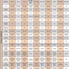 Countertop Comparison Chart Which Material Is Right For You