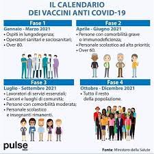 Chi, come e quando si può vaccinare. Il Calendario Del Vaccino Anti Covid 19