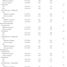 Check spelling or type a new query. Pdf Same Sex And Different Sex Parent Households And Child Health Outcomes Findings From The National Survey Of Children S Health