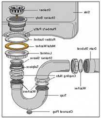 Snappy trap 1 1/2 drain kit for single kitchen sinks, bar sinks and laundry sinks. 7 Pictures Of Kitchen Sink Diagram Sink Plumbing Bathroom Sink Plumbing Sink Drain