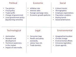 Image Result For Pestle Analysis Pestle Analysis Behavior Plan Analysis