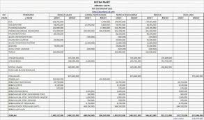 Pendapatan jahit di terima di muka sebesar rp9600000 dan harus di akui sebagai pendapatan. Cara Membuat Laporan Keuangan Perusahaan Secara Manual