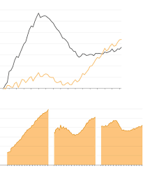 Families Go Deep In Debt To Stay In The Middle Class Wsj