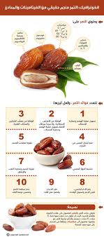 انفوغرافيك التمر منجم حقيقي من الفيتامينات والمعادن Health Food Health Fitness Nutrition Health And Nutrition