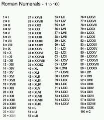 Pin By Martina Tothova On School Mathematics Roman Numeral Tattoos Tree Tattoo Drawings Back Tattoo Pagesothercommunityc'è un tempo per leggerevideosxxii, xxiii, xxiv. pinterest