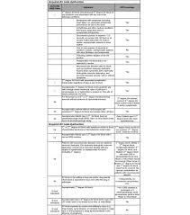 Modes Of Cardiac Pacing Nomenclature Selection And