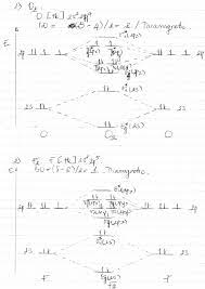 B2 Molecular Orbital Diagram FULL HD Quality Version Orbital Diagram -  SCHEMATIC-RIES.SGW09ALTLIGEN.DE