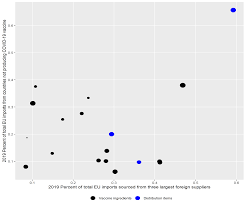 The johnson & johnson vaccine is a viral vector vaccine. Https Documents1 Worldbank Org Curated En 244291614991534306 Pdf The Covid 19 Vaccine Production Club Will Value Chains Temper Nationalism Pdf