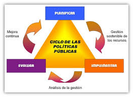 El modelo de las "siete fases del proceso de las políticas"
