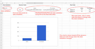 step by step guide on how to create dynamic charts in google