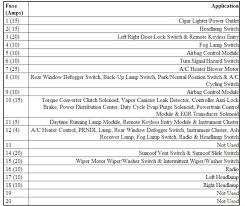 Fuso truck ecu wiring diagram. Dodge Neon 1996 Fuse Box Diagram Wiring Diagram Direct Bare Tiger Bare Tiger Siciliabeb It