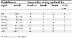 Pin On Insulin Chart