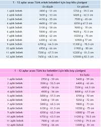 Örneğin 1 aylık bebek kilosu kız bebek için 2959 gram ile 5400 gram. Bebeklerde Boy Kilo Gelisimi Nasil Olmali Anne Bebek Kulubu