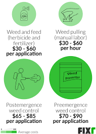 Hiring a landscaping expert or a master gardener to spread lawn fertilizer costs an average of $61 per hour. 2021 Weed Removal Service Cost Weed Control Cost