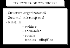 Sistemul Sanitar In Romania