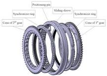 Comprehensive Guide to Synchronizer Rings in Manual ...