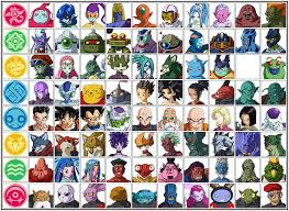 Both have saiyans, namekians, and frieza races in both of them. Dragon Ball Super Order Of Erased Universes Quiz By Moai