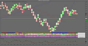 Market Statistics Indicator For Mt4 Trading Indicators