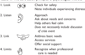 Image result for Psychological First Aid