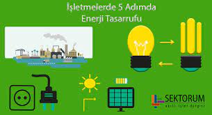 Elektrik tasarrufu yapmak ve enerji israfının önüne geçmek için tasarruflu ampuller tercih edilmelidir. 5 Adimda Enerji Tasarrufu