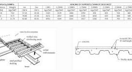 Metal decking sheet manufacturers - Decking sheet manufacturers