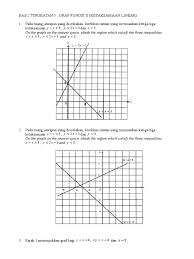 Graf fungsi salingan berdasarkan jadual di bawah, lukis graf bagi x y 8 bagi 5 x 5 dengan menggunakan skala 2. Ulangkaji Percubaan Spm Matematik