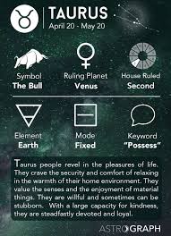 Taurus Zodiac Sign Learning Astrology Zodiac Signs Taurus Capricorn Taurus Zodiac