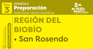 Finalmente, el lunes 8 había pasado lo mismo con portezuelo en el ñuble; Que Comunas Salen De Cuarentena Hoy Lunes 7 De Junio