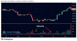 Increase your cryptocurrency trading success by using a unique trading method used by the pros of wall street. B9ziu275oy6bsm