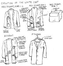 Black And White Coat Of Arms Of South Africa To White Coat Or Not To White Coat Medical School Humor Medical Student Humor Medical School Style