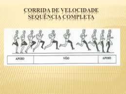A força de impulsão ( absoluta ) é, pois, condição prévia para aprendizagem do rolamento ventral e do « flop », as técnicas do salto em altura mais utilizadas. Atletismo O Salto Em Altura E Sem Duvida A Prova Do
