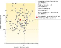 I'm feeling a lot more free with my sexuality & have always been free sexually in rl, so i'm about to be free with. A Laboratory Medicine Best Practices Systematic Review And Meta Analysis Of Nucleic Acid Amplification Tests Naats And Algorithms Including Naats For The Diagnosis Of Clostridioides Clostridium Difficile In Adults Clinical Microbiology Reviews