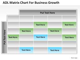 Strategic Plan Adl Matrix Chart For Business Growth
