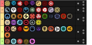 We would like to show you a description here but the site won't allow us. Updated Tier List Fandom