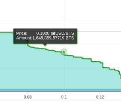 tooltip in market depth chart should show amounts in both