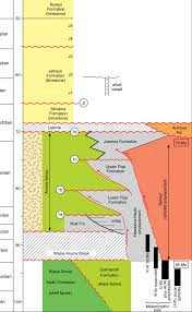 Late Cretaceous Time Chart For Shelf And Foreland Basin