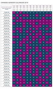 Epingle Sur Chinese Gender Calendar