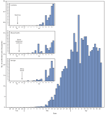 How many weeks until february 20th 2022? Public Health Response To The Initiation And Spread Of Pandemic Covid 19 In The United States February 24 April 21 2020 Mmwr