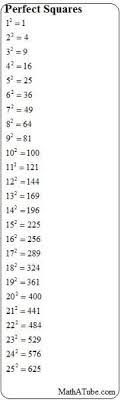 Perfect Squares Studying Math Math Math Lessons