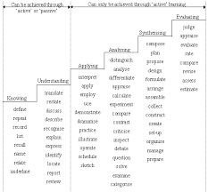 Language Of The Critique Resource Classroom Teacher Classroom Classroom Technology