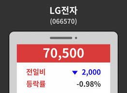초이스경제 이영란 기자 8일 증시에서 언택트(비대면) 대표주로 꼽히는 네이버와 카카오의 주가가. ë°ì¼ë¦¬ ì£¼ì‹ì •ë³´ Lgì „ìž 066570 ì˜¤í›„ 12ì‹œ 20ë¶„ ê¸°ì¤€ ë° ì¢…ëª©ê´€ë ¨ ë™í–¥ì •ë³´ ë°ì¼ë¦¬ì‹œí