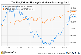Heres Why The Best Is Yet To Come For Micron Technology Inc