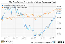 heres why the best is yet to come for micron technology inc