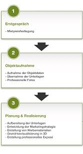 Wir zeigen ihnen, welche aufgaben ein vermieter hat, wie sie den mietpreis bestimmen, eine aussagekräftige anzeige schalten, den richtigen mieter auswählen, einen mietvertrag erstellen und was sie sonst noch brauchen, um ihre wohnung zu vermieten. Wohnung Selber Vermieten Mit Diesem Leitfaden Kein Problem